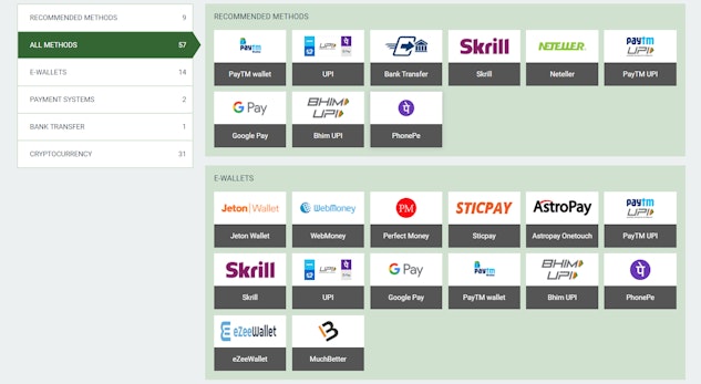 Melbet Deposit Methods